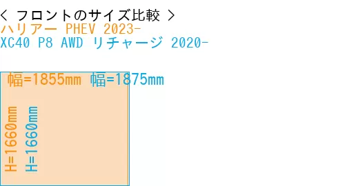 #ハリアー PHEV 2023- + XC40 P8 AWD リチャージ 2020-